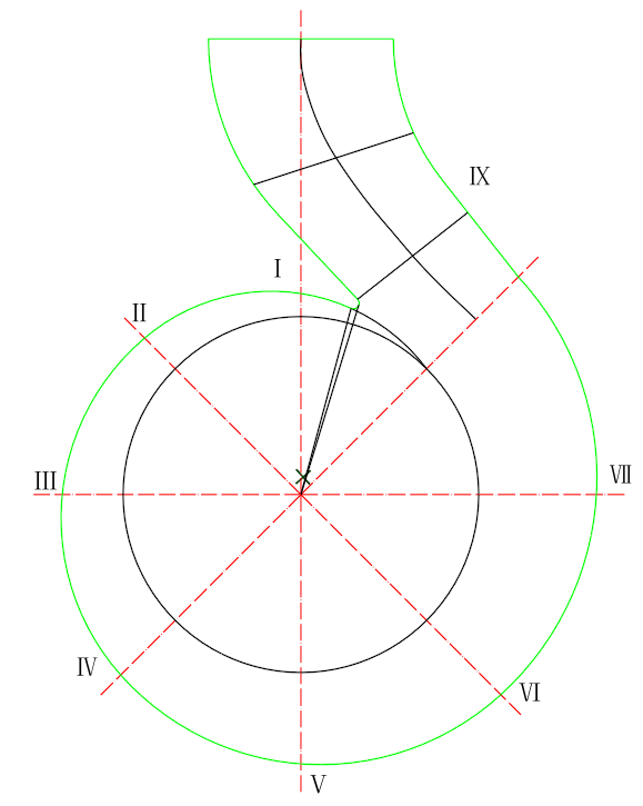 离心泵仿真教程1:三维建模